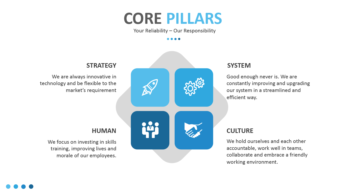 COMPANY PILLARS